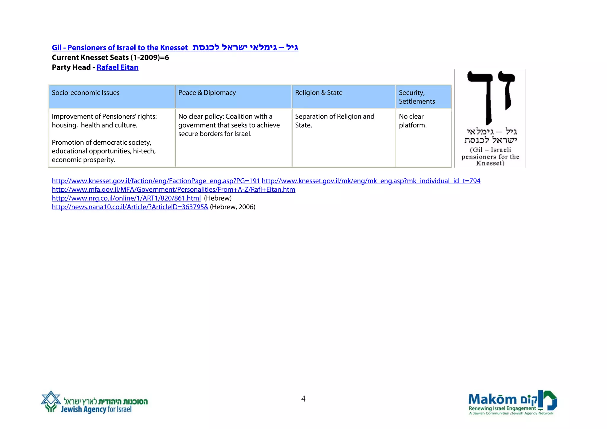 Gil - Pensioners of Israel to the Knesset ‫גיל – גימלאי ישראל לכנסת‬
Current Knesset Seats (1-2009)=6
Party Head - Rafael Eitan


Socio-economic Issues                 Peace & Diplomacy                   Religion & State                Security,
                                                                                                          Settlements

Improvement of Pensioners' rights:    No clear policy: Coalition with a   Separation of Religion and      No clear
housing, health and culture.          government that seeks to achieve    State.                          platform.
                                      secure borders for Israel.
Promotion of democratic society,
educational opportunities, hi-tech,
economic prosperity.

http://www.knesset.gov.il/faction/eng/FactionPage_eng.asp?PG=191 http://www.knesset.gov.il/mk/eng/mk_eng.asp?mk_individual_id_t=794
http://www.mfa.gov.il/MFA/Government/Personalities/From+A-Z/Rafi+Eitan.htm
http://www.nrg.co.il/online/1/ART1/820/861.html (Hebrew)
http://news.nana10.co.il/Article/?ArticleID=363795& (Hebrew, 2006)




                                                                            4
 