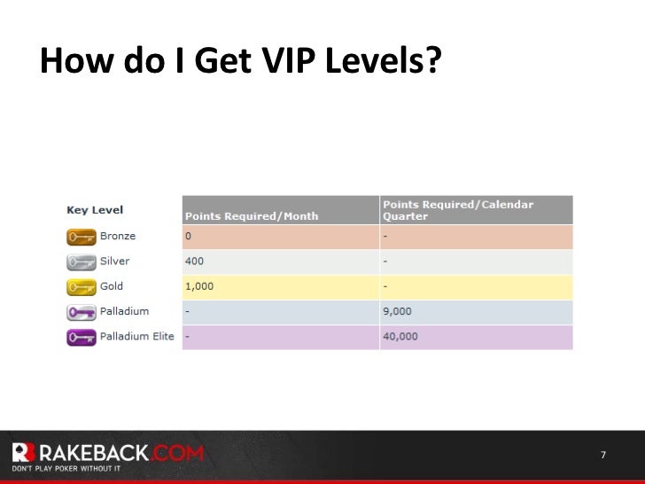 Vip