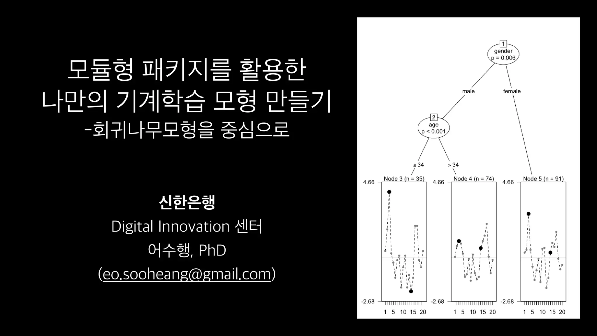 모듈형 패키지를 활용한
나만의 기계학습 모형 만들기
-회귀나무모형을 중심으로
신한은행
Digital Innovation 센터
어수행, PhD
(eo.sooheang@gmail.com)
 