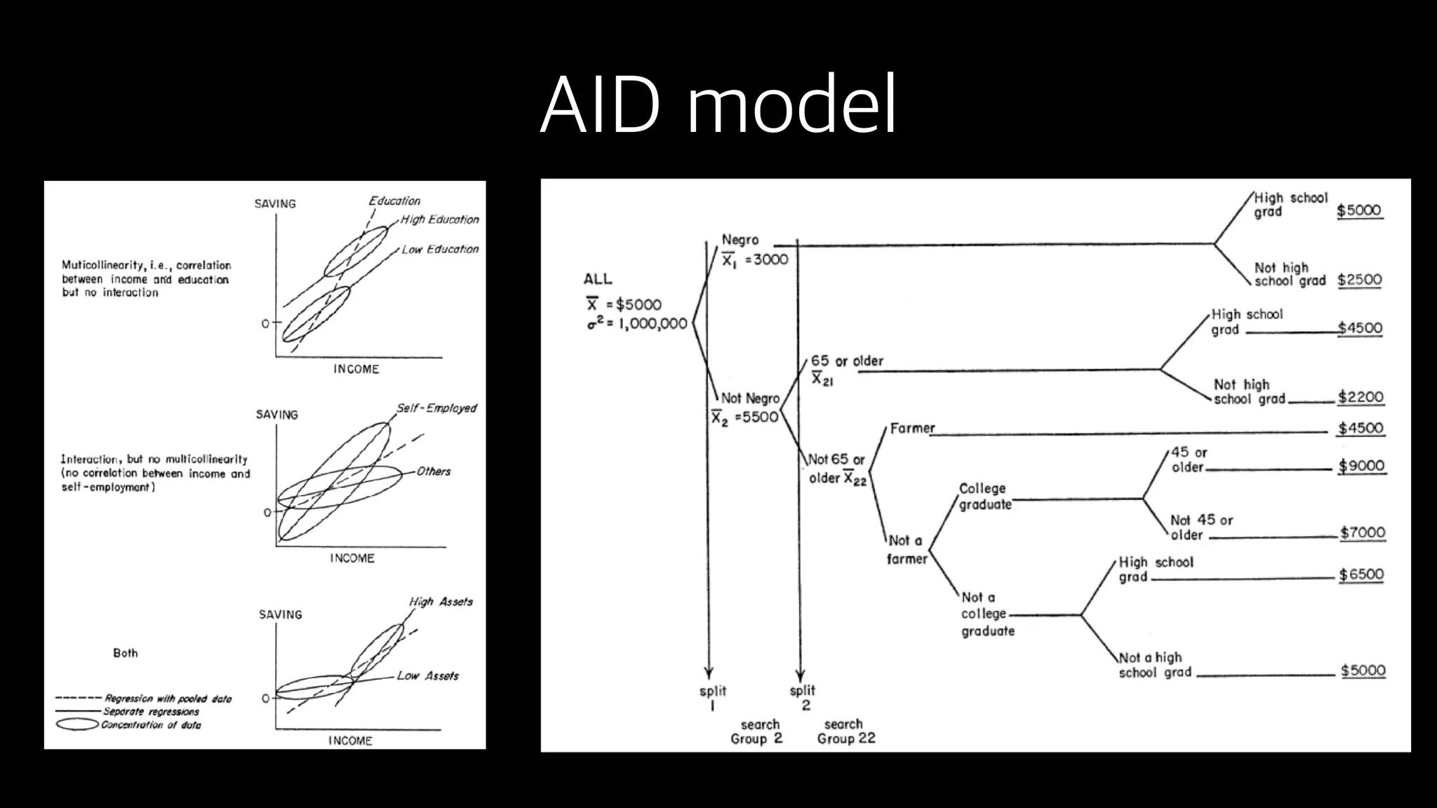 AID model
 