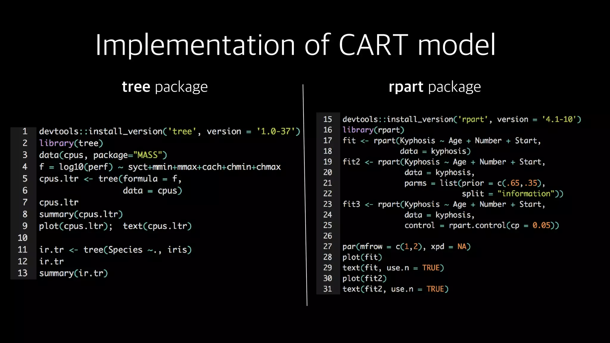 Implementation of CART model
tree package rpart package
 