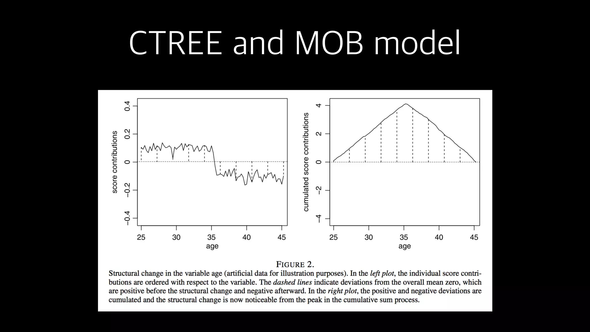 CTREE and MOB model
 