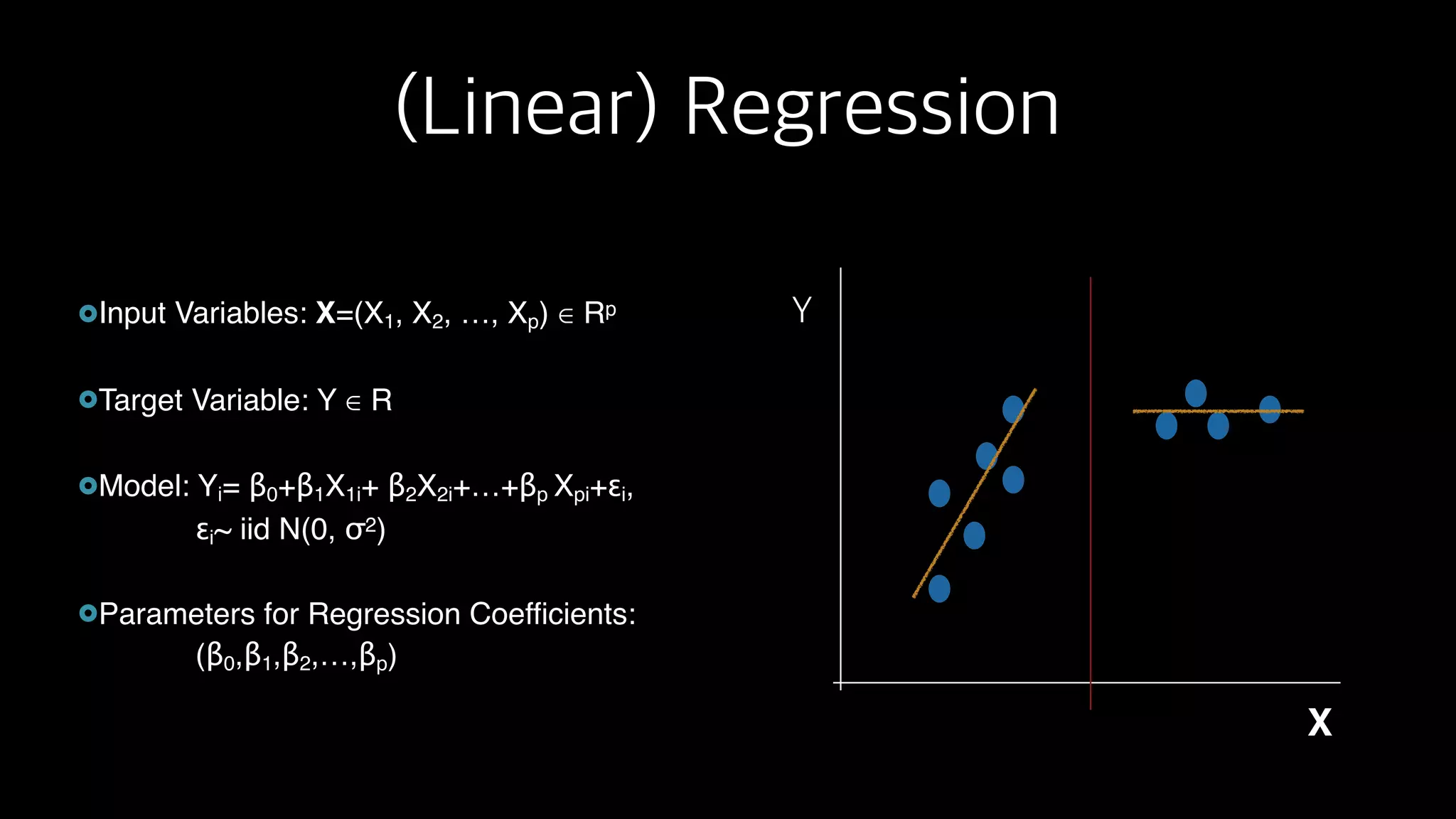 (Linear) Regression
£Input Variables: X=(X1, X2, …, Xp) ∈ Rp
£Target Variable: Y ∈ R
£Model: Yi= β0+β1X1i+ β2X2i+…+βp Xpi+εi,
εi~ iid N(0, σ2)
£Parameters for Regression Coefficients:
(β0,β1,β2,…,βp)
Y
X
 