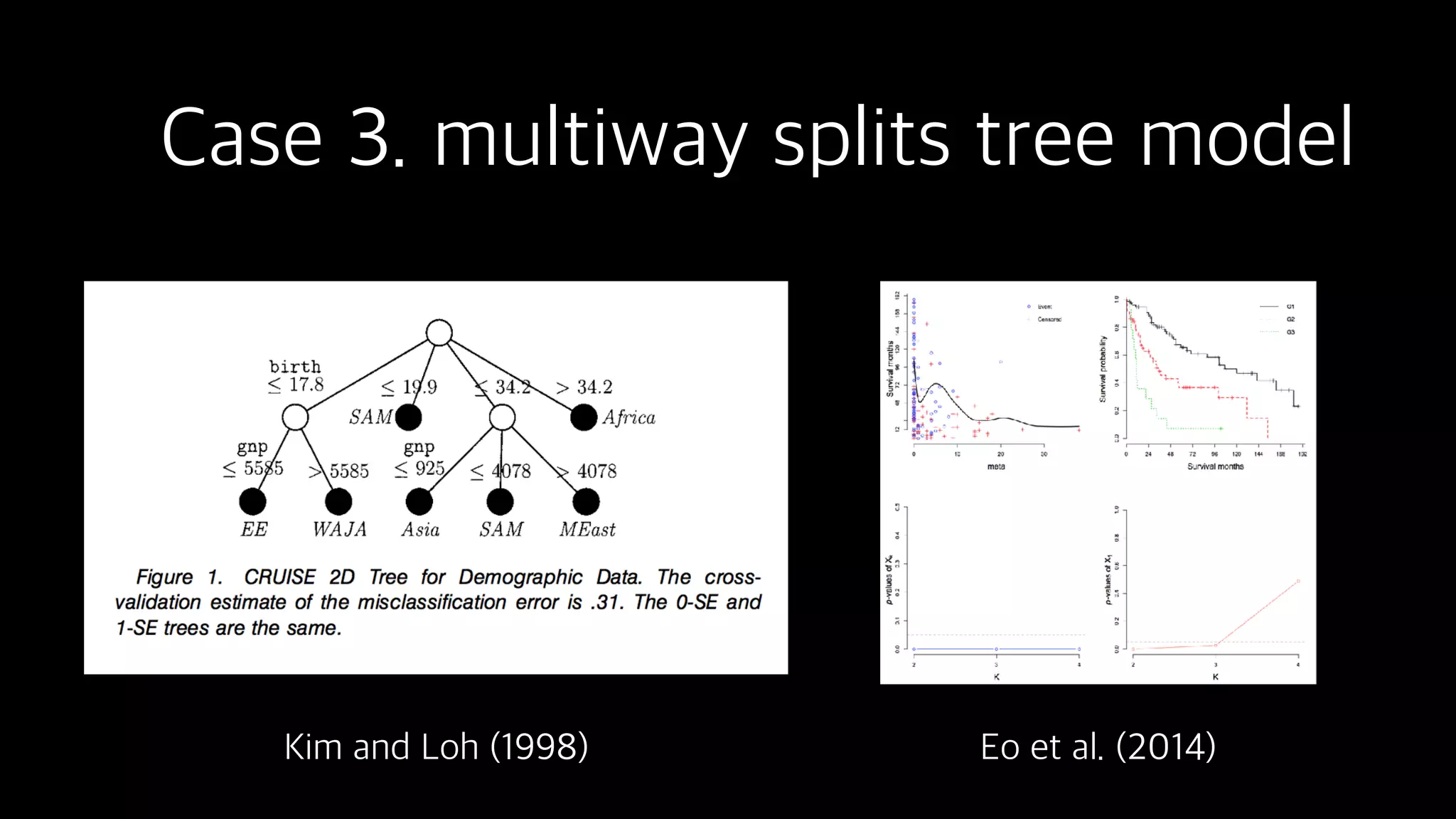Case 3. multiway splits tree model
Eo et al. (2014)Kim and Loh (1998)
 
