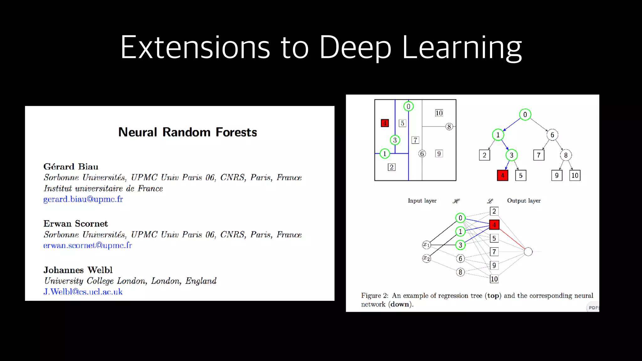 Extensions to Deep Learning
 