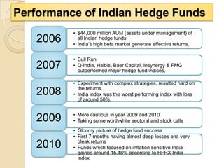 Performance of Indian Hedge Funds
          • $44,000 million AUM (assets under management) of
   2006     all Indian hedge funds
          • India’s high beta market generate effective returns.


          • Bull Run
   2007   • Q-India, Halbis, Baer Capital, Insynergy & FMG
            outperformed major hedge fund indices.

          • Experiment with complex strategies, resulted hard on
            the returns.
   2008   • India index was the worst performing index with loss
            of around 50%.


          • More cautious in year 2009 and 2010
   2009   • Taking some worthwhile sectoral and stock calls
          • Gloomy picture of hedge fund success
          • First 7 months having almost deep losses and very
            bleak returns
   2010   • Funds which focused on inflation sensitive India
            gained around 15.48% according to HFRX India
            index
 