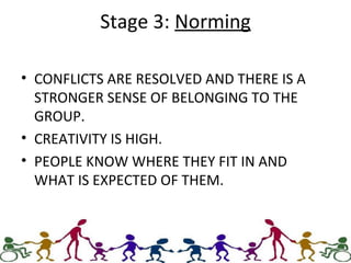 Stage 3: Norming
• CONFLICTS ARE RESOLVED AND THERE IS A
STRONGER SENSE OF BELONGING TO THE
GROUP.
• CREATIVITY IS HIGH.
• PEOPLE KNOW WHERE THEY FIT IN AND
WHAT IS EXPECTED OF THEM.
 