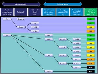 Targeting Improved Cropping Systems in Poverty-Prone Coastal Zones of South Asia