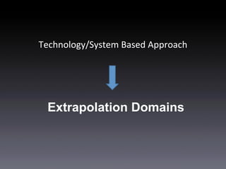Targeting Improved Cropping Systems in Poverty-Prone Coastal Zones of South Asia