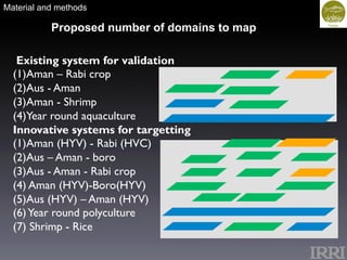Existing system for validation
(1) Aman – Rabi crop
(2) Aus - Aman
(3) Aman - Shrimp
(4) Year round aquaculture
Innovative...