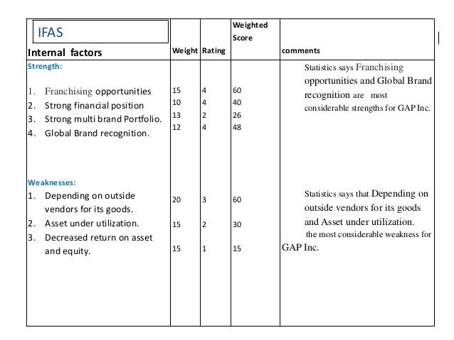 recognition gap inc