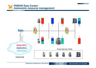 Dipartimento di Elettronica e Informazione
Internet
Application2
Application1
Application3
Free Server Pool
PARVIS Data Center:
Autonomic resource management
 