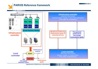 Dipartimento di Elettronica e Informazione
Virtual Machine Monitor
S.O.
App1
S.O.
App2
S.O.
Appn
…
VM1 VM2 VMn
Infrastructure
controller
System
Controller
Performance
metrics
Performance
goals
DFS
CPU weights
Admission control
Local
controller
PARVIS Reference framework
Local controller
Short term time horizon
Dynamic models à Control theory
Time scale: minute/seconds
Fine grained
performance
and energy
consumption goals
Workload partitioning
Performance goals of
individual servers
Infrastructure controller
Long term time horizon
Queuing network models à Non linear optimization
Time scale: ten minutes/hour
...
...
...
 
