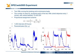 Dipartimento di Elettronica e Informazione
28SPECweb2005 Experiment
§  Two VMs running the banking and e-commerce loads
§  The number of users Ni
k accessing each of the two VMs varied stepwise every 1
minute, with values between 10 and 220
§  Proportional assignment scheme:
§  1,440 intervals (24 hours)
§  Parametrization [Nk
i ρk]
 