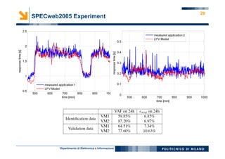 Dipartimento di Elettronica e Informazione
29
SPECweb2005 Experiment
 