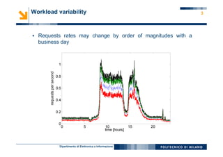 Dipartimento di Elettronica e Informazione
Workload variability
§  Requests rates may change by order of magnitudes with a
business day
3
 