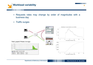Dipartimento di Elettronica e Informazione
Workload variability
§  Requests rates may change by order of magnitudes with a
business day
§  Traffic surges
4
 