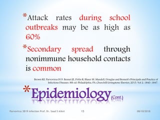 *Epidemiology(Cont.)
*Attack rates during school
outbreaks may be as high as
60%
*Secondary spread through
nonimmune household contacts
is common
08/10/2018Parvovirus 3B19 infection Prof. Dr. Saad S AlAni 15
Brown KE. Parvovirus B19. Bennet JE, Dolin R, Blaser M. Mandell, Douglas and Bennett's Principals and Practice of
Infectious Diseases. 8th ed. Philadelphia, PA: Churchill Livingstone Elsevier; 2015. Vol 2: 1840-1847.
 