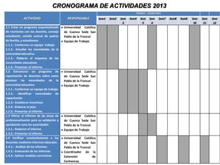 CRONOGRAMA DE ACTIVIDADES 2013
                                                                                          TIEMPO – SEMESTRES
             ACTIVIDAD                      RESPONSABLE            Sem1   Sem2   Sem   Sem4   Sem   Sem   Sem7   Sem8   Sem9   Sem   Sem   Sem
                                                                                  3            5     6                          10    11    12
1.1 Crear un programa esquematizado       Universidad Católica
de reuniones con los docente, consejo     de Cuenca Sede San
estudiantil, comité central de padres     Pablo de la Troncal
de familia, y estudiantes                 Equipo de Trabajo
1.1.1.- Conformar un equipo trabajo
1.1.2.- Estudiar las necesidades de la
comunidad educativa
1.1.3.- Elaborar el esquema de las
necesidades educativas
1.1.4.- Presentar el informe
1.2 Estructurar un programa de            Universidad Católica
capacitación de docentes sobre como       de Cuenca Sede San
plantear las necesidades de la            Pablo de la Troncal
comunidad educativa                       Equipo de Trabajo
1.2.1.- Conformar un equipo de trabajo
1.2.2.- identificar necesidades de
capacitación
1.2.3.- Establecer incentivos
1.2.4.- Elaborar el plan
1.2.5.- Presentar el informe
1.3 Oficiar el informe de las áreas de    Universidad Católica
profesionalización para su validación y   de Cuenca Sede San
aprobación ante las autoridades           Pablo de la Troncal
1.3.1.- Redactar el informe               Equipo de Trabajo
1.3.2.- Presentar el informe
1.4 Verificar constantemente a los        Universidad Católica
docentes mediante informes laborales      de Cuenca Sede San
1.4.1.- Análisis de los informes          Pablo de la Troncal
1.4.2.- Evaluación de los informes        Coordinador de la
1.4.3.- Aplicar medidas correctivas       Extensión           de
                                          Cochancay
 