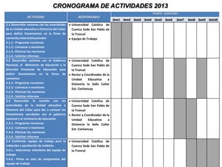 CRONOGRAMA DE ACTIVIDADES 2013
                                                                                                        TIEMPO – SEMESTRES
               ACTIVIDAD                           RESPONSABLE
                                                                            Sem1   Sem2   Sem3   Sem4    Sem5   Sem6     Sem7   Sem8   Sem9   Sem10
2.1 Desarrollar sesiones con las autoridades   Universidad Católica de
de la Unidad educativa a Distancia del Cañar   Cuenca Sede San Pablo de
para definir lineamientos en la firma de       la Troncal
convenios interinstitucionales                 Equipo de Trabajo
2.1.1.- Programar reuniones
2.1.2.- Convocar a reuniones
2.1.3.- Efectuar las reuniones
2.1.4.- Solicitar informes
2.2 Desarrollar sesiones con el Gobierno       Universidad Católica de
Nacional, el Ministerio de Educación y la      Cuenca Sede San Pablo de
dirección Provincial de Educación para         la Troncal
definir lineamientos en la firma de            Rector y Coordinador de la
convenios                                      Unidad     Educativa     a
2.2.1.- Programar reuniones                    Distancia la Salle Cañar
2.2.2.- Convocar a reuniones                   Ext. Cochancay
2.2.3.- Efectuar las reuniones
2.2.4.- Solicitar informes
2.3 Desarrollar la reunión con las             Universidad Católica de
autoridades de la Unidad educativa a           Cuenca Sede San Pablo de
Distancia del Cañar para dar a conocer los     la Troncal
lineamientos acordados con el gobierno         Rector y Coordinador de la
nacional y el ministerio de educación          Unidad     Educativa     a
2.3.1.- Programar reuniones                    Distancia la Salle Cañar
2.3.2.- Convocar a reuniones                   Ext. Cochancay
2.3.3.- Efectuar las reuniones
2.3.4.- Solicitar informes
2.4 Conformar equipo de trabajo para la        Universidad Católica de
redacción y aprobación de módulos              Cuenca Sede San Pablo de
2.4.1.- Seleccionar miembros del equipo de     la Troncal
trabajo
2.4.2.- Firma un acto de compromiso del
equipo de trabajo
 
