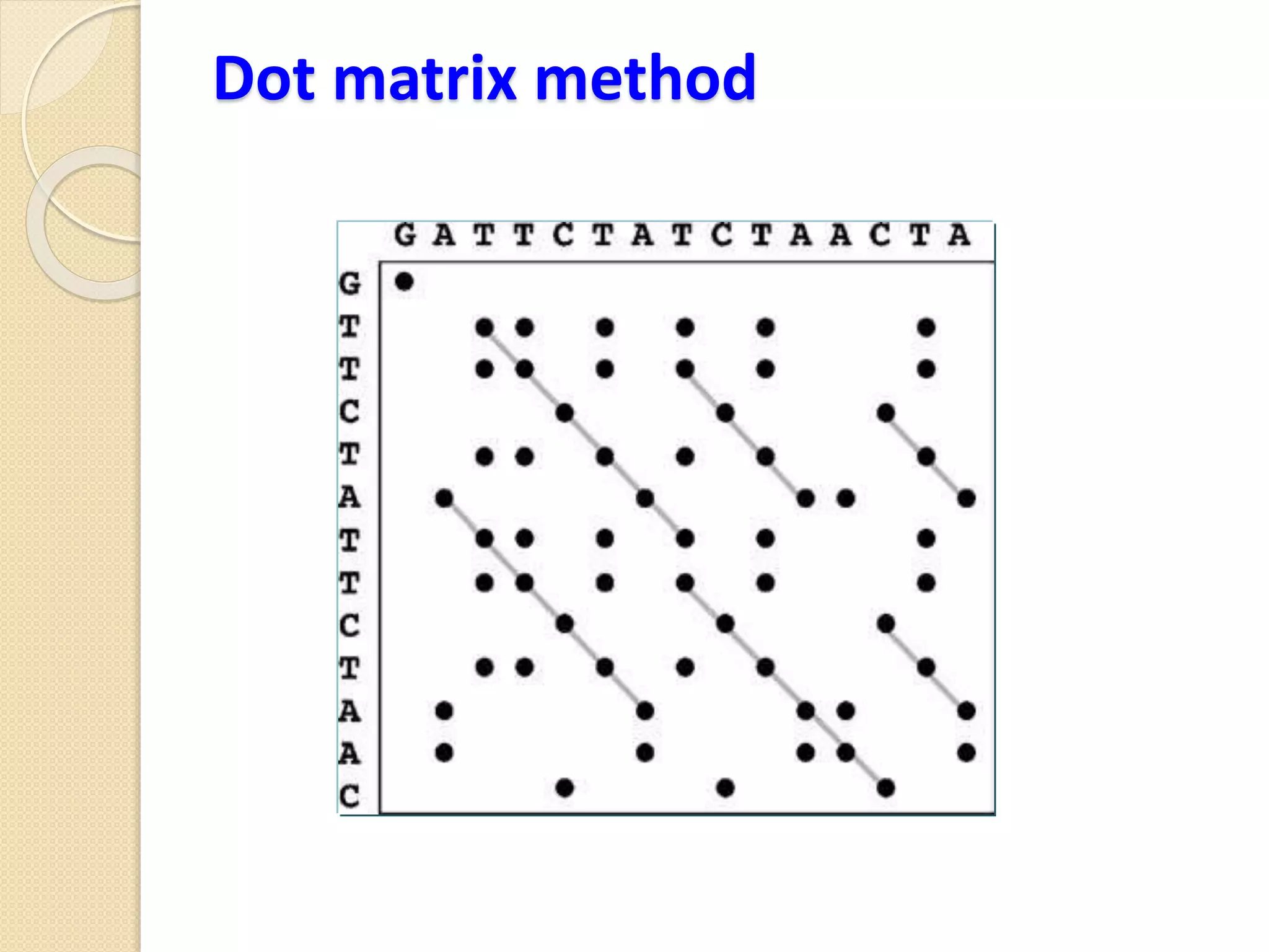 Dot matrix method
 
