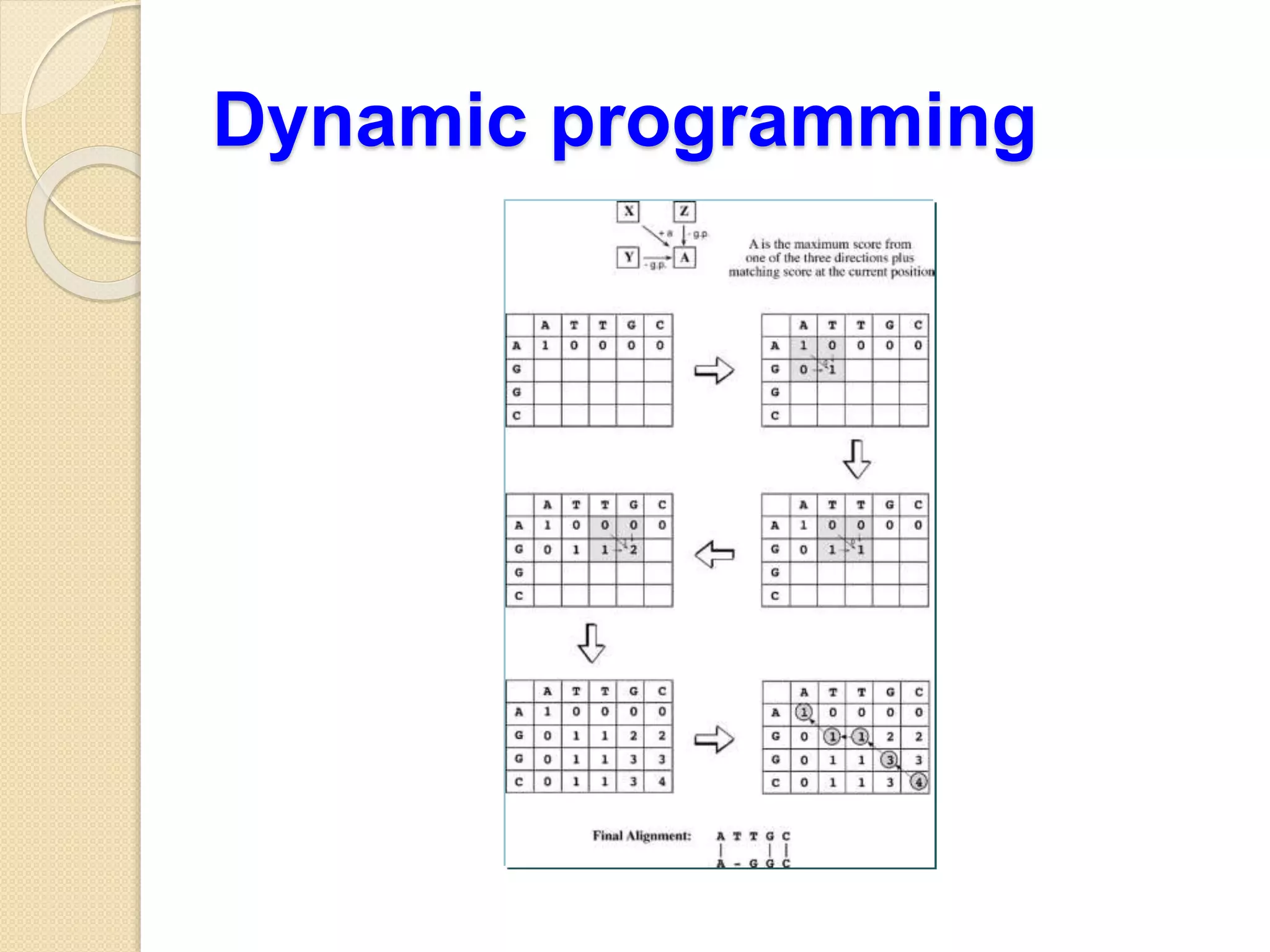 Dynamic programming
 