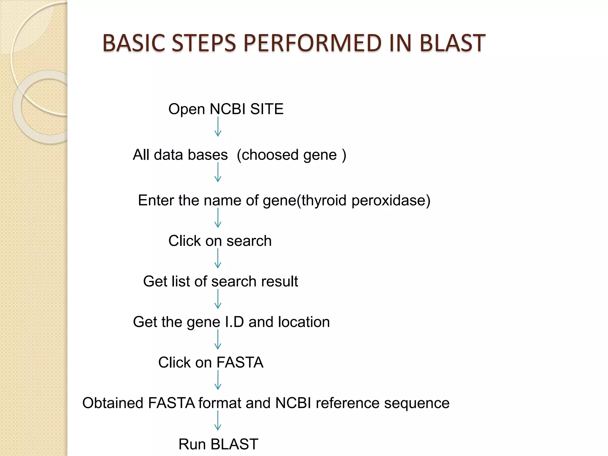 BASIC STEPS PERFORMED IN BLAST
Open NCBI SITE
All data bases (choosed gene )
Enter the name of gene(thyroid peroxidase)
Click on search
Get list of search result
Get the gene I.D and location
Click on FASTA
Obtained FASTA format and NCBI reference sequence
Run BLAST
 