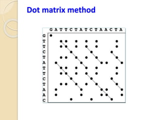 Dot matrix method
 