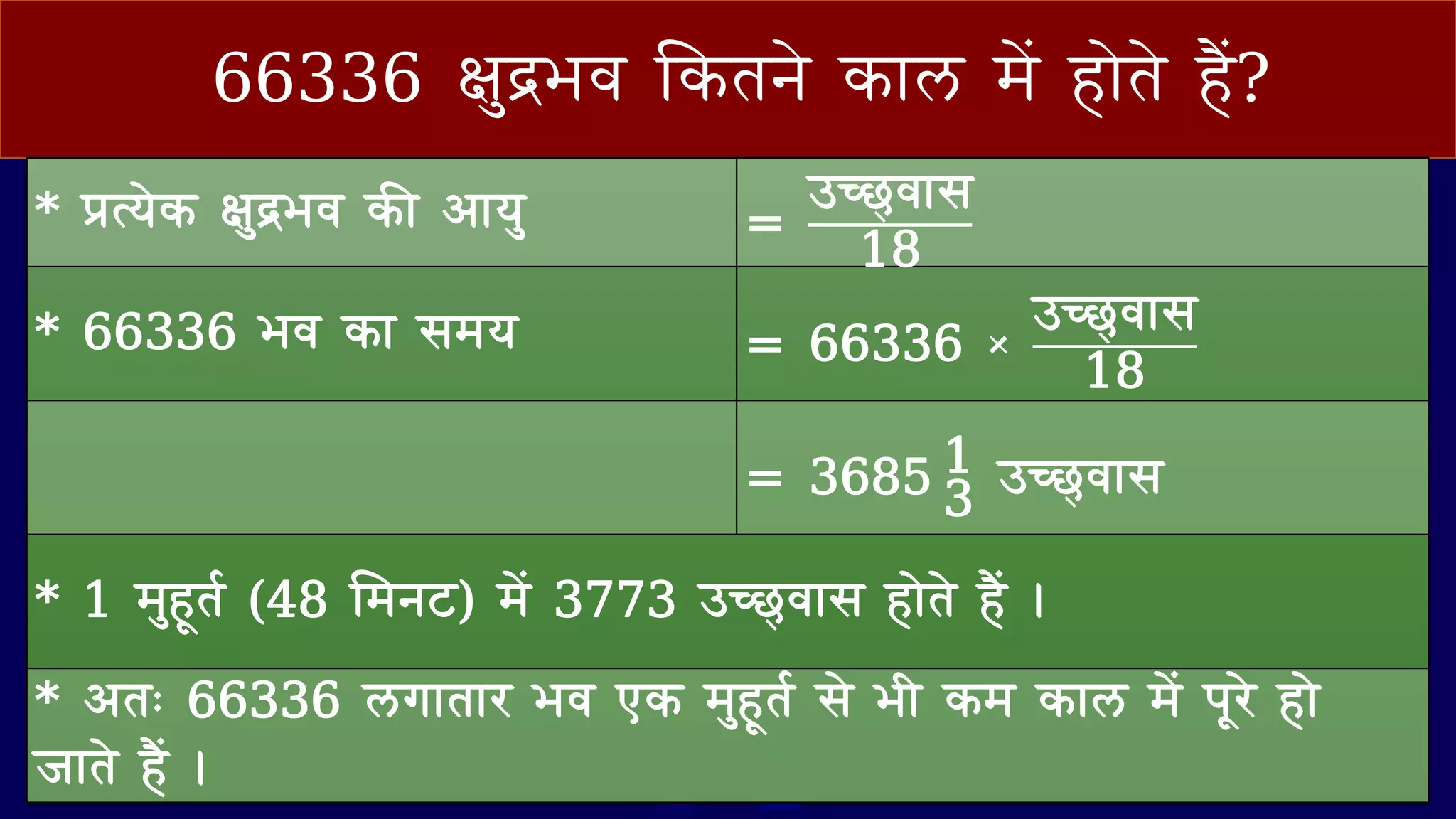 66336 िुद्रभव वकतिे क ि में ह ेते हैं?
* प्रत्येक िुद्रभव की आ यु =
उच्छछ᳭ व स
18
* 66336 भव क समय = 66336
उच्छछ᳭ व स
18
= 3685 3
1 उच्छछ᳭ व स
* 1 मुहूतव (48 लमिट) में 3773 उच्छछ᳭ व स ह ेते हैं ।
* आतः 66336 िग त ि भव एक मुहूतव से भी कम क ि में पूिे ह े
ज ते हैं ।
 