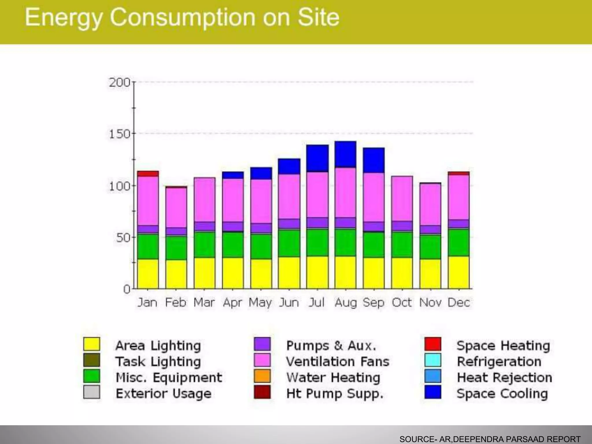 SOURCE- AR,DEEPENDRA PARSAAD REPORT
 