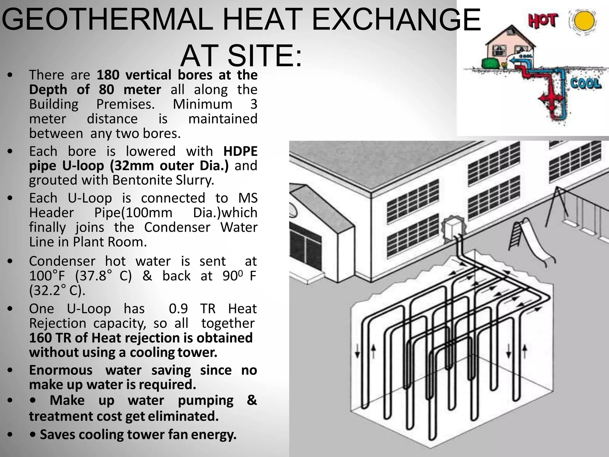 ANGEGEOTHERMAL HEAT EXCH
AT SITE:• There are 180 vertical bores at the
Depth of 80 meter all along the
Building Premises. Minimum 3
meter distance is maintained
between any two bores.
• Each bore is lowered with HDPE
pipe U-loop (32mm outer Dia.) and
grouted with Bentonite Slurry.
• Each U-Loop is connected to MS
Header Pipe(100mm Dia.)which
finally joins the Condenser Water
Line in Plant Room.
• Condenser hot water is sent at
100°F (37.8° C) & back at 900 F
(32.2° C).
• One U-Loop has 0.9 TR Heat
Rejection capacity, so all together
160 TR of Heat rejection is obtained
without using a cooling tower.
• Enormous water saving since no
make up water is required.
• • Make up water pumping &
treatment cost get eliminated.
• • Saves cooling tower fan energy.
 