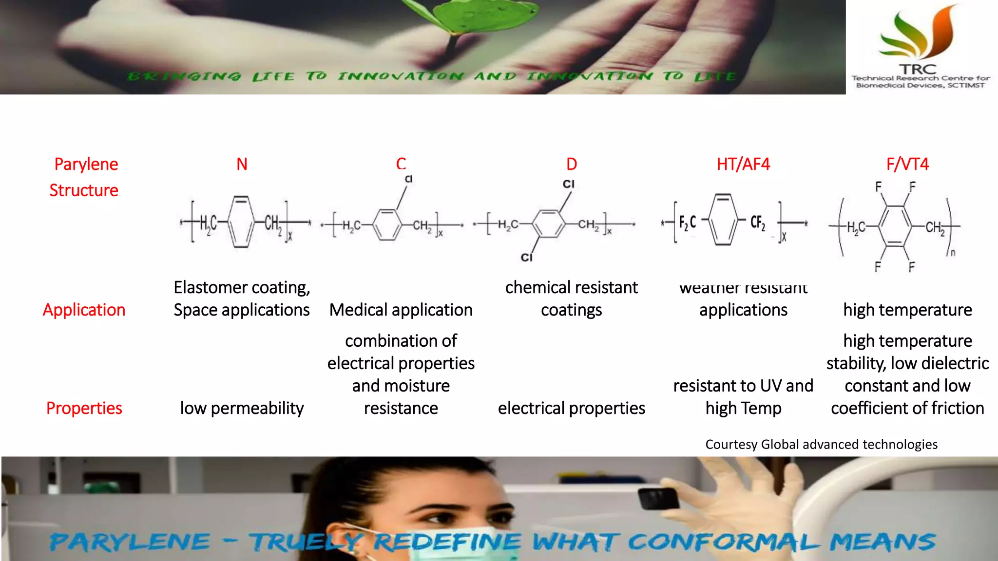 Types of Parylene
Parylene N C D HT/AF4 F/VT4
Structure
Application
Elastomer coating,
Space applications Medical application
chemical resistant
coatings
weather resistant
applications high temperature
Properties low permeability
combination of
electrical properties
and moisture
resistance electrical properties
resistant to UV and
high Temp
high temperature
stability, low dielectric
constant and low
coefficient of friction
Courtesy Global advanced technologies
 