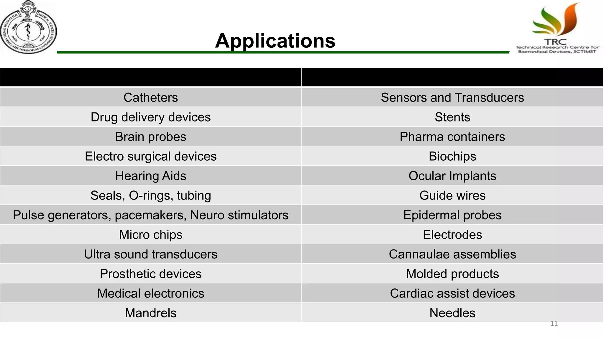 Applications
Catheters Sensors and Transducers
Drug delivery devices Stents
Brain probes Pharma containers
Electro surgical devices Biochips
Hearing Aids Ocular Implants
Seals, O-rings, tubing Guide wires
Pulse generators, pacemakers, Neuro stimulators Epidermal probes
Micro chips Electrodes
Ultra sound transducers Cannaulae assemblies
Prosthetic devices Molded products
Medical electronics Cardiac assist devices
Mandrels Needles
11
 