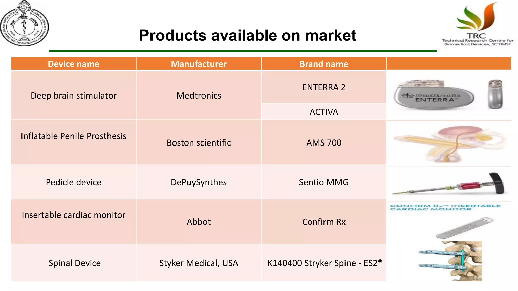Products available on market
Device name Manufacturer Brand name
Deep brain stimulator Medtronics
ENTERRA 2
ACTIVA
Inflatable Penile Prosthesis
Boston scientific AMS 700
Pedicle device DePuySynthes Sentio MMG
Insertable cardiac monitor
Abbot Confirm Rx
Spinal Device Styker Medical, USA K140400 Stryker Spine - ES2®
12
 