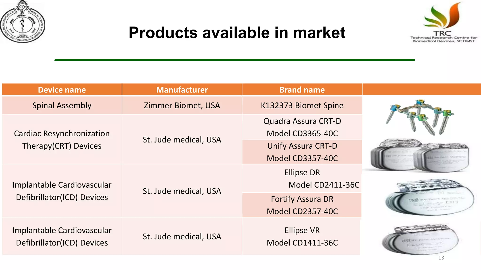 Products available in market
Device name Manufacturer Brand name
Spinal Assembly Zimmer Biomet, USA K132373 Biomet Spine
Cardiac Resynchronization
Therapy(CRT) Devices
St. Jude medical, USA
Quadra Assura CRT-D
Model CD3365-40C
Unify Assura CRT-D
Model CD3357-40C
Implantable Cardiovascular
Defibrillator(ICD) Devices
St. Jude medical, USA
Ellipse DR
Model CD2411-36C
Fortify Assura DR
Model CD2357-40C
Implantable Cardiovascular
Defibrillator(ICD) Devices
St. Jude medical, USA
Ellipse VR
Model CD1411-36C
13
 