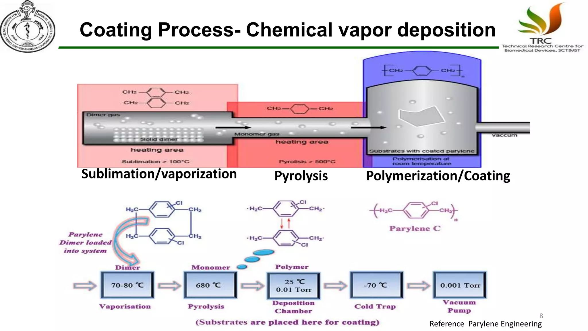 Coating Process- Chemical vapor deposition
Sublimation/vaporization Pyrolysis Polymerization/Coating
Reference Parylene Engineering
8
 