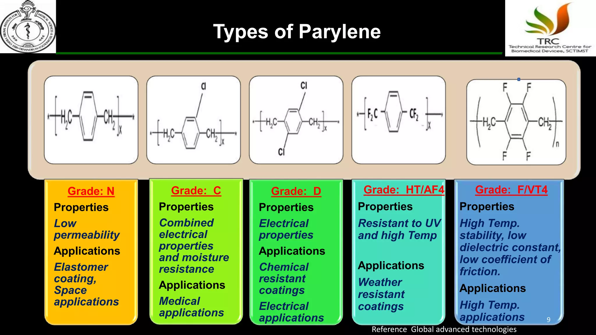 Types of Parylene
Grade: N
Properties
Low
permeability
Applications
Elastomer
coating,
Space
applications
Grade: C
Properties
Combined
electrical
properties
and moisture
resistance
Applications
Medical
applications
Grade: D
Properties
Electrical
properties
Applications
Chemical
resistant
coatings
Electrical
applications
Grade: HT/AF4
Properties
Resistant to UV
and high Temp
Applications
Weather
resistant
coatings
Grade: F/VT4
Properties
High Temp.
stability, low
dielectric constant,
low coefficient of
friction.
Applications
High Temp.
applications 9
Reference Global advanced technologies
 