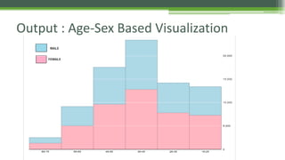 Output : Age-Sex Based Visualization 
 