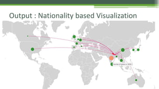 Output : Nationality based Visualization 
 