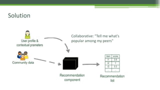 Solution 
Collaborative: "Tell me what's 
popular among my peers" 
 