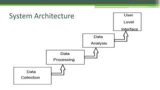 System Architecture 
 
