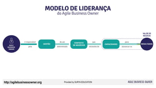 Provided by SURYA EDUCATIONhttp://agilebusinessowner.org
VALOR DE
NEGÓCIO
 