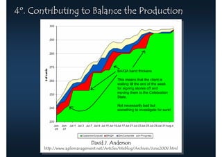 4º. Contributing to Balance the Production




                               David J. Anderson
       http://www.agilemanagement.net/Articles/Weblog/Archives/June2009.html
 