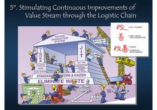 5º. Stimulating Continuous Improvements of
      Value Stream through the Logistic Chain
 