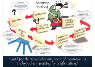 Scientific
                 Method




“Until people prove otherwise, most of requirements
                                 confirmation.”
     are hypothesis awaiting for confirmation.”
 