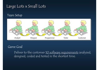 Large Lots x Small Lots

Team Setup




    Analyst     Designer   Programmer    Tester     Customer




Game Goal
    Deliver to the customer 10 software requirements analyzed,
    designed, coded and tested in the shortest time.
 
