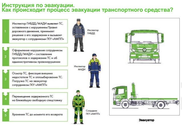 Порядок обжалования эвакуации автомобиля