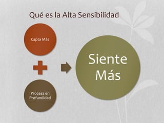 Qué es la Alta Sensibilidad
Capta Más
Procesa en
Profundidad
Siente
Más
 