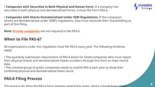 Pas Filing PAS-6 Filing Form: A Comprehensive Guide | PPTX