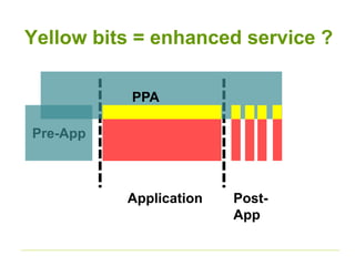 Yellow bits = enhanced service ? 
Pre-App 
Application Post- 
App 
PPA 
 
